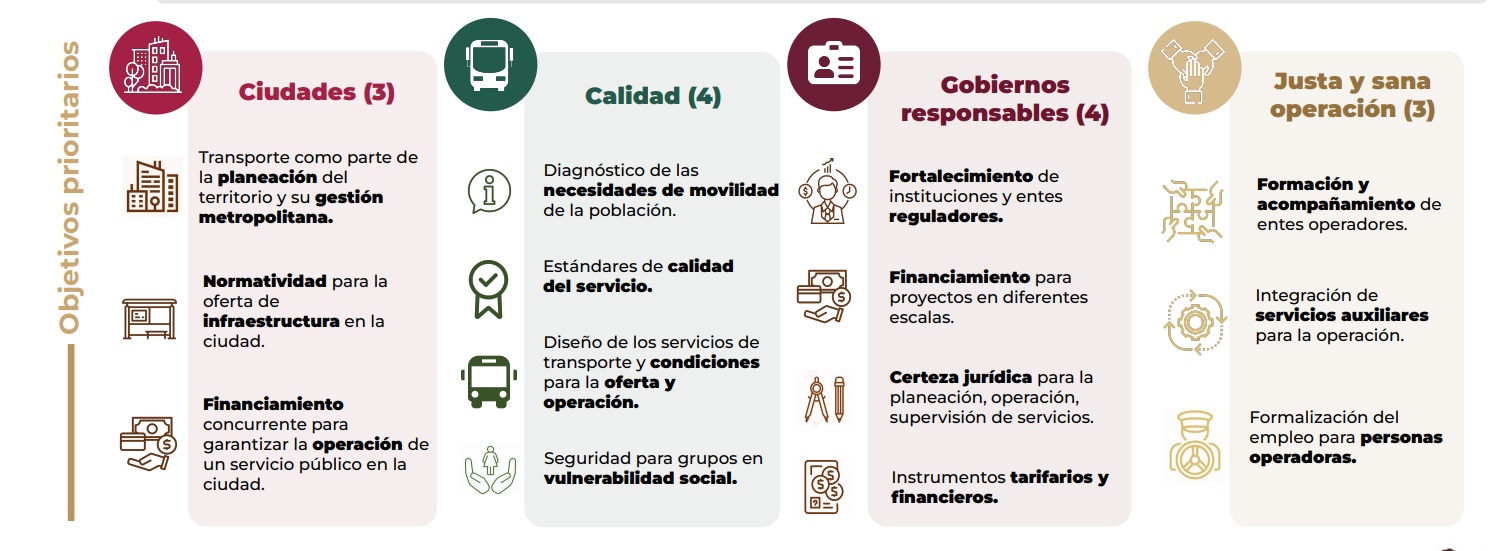 acciones