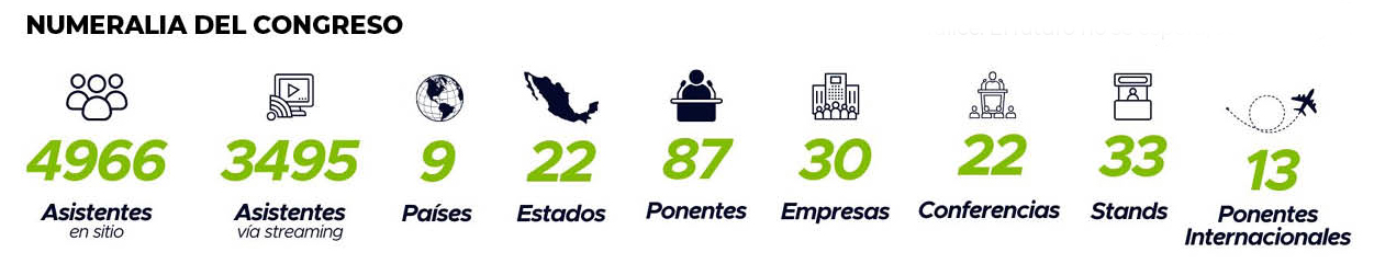 numeralia congreso