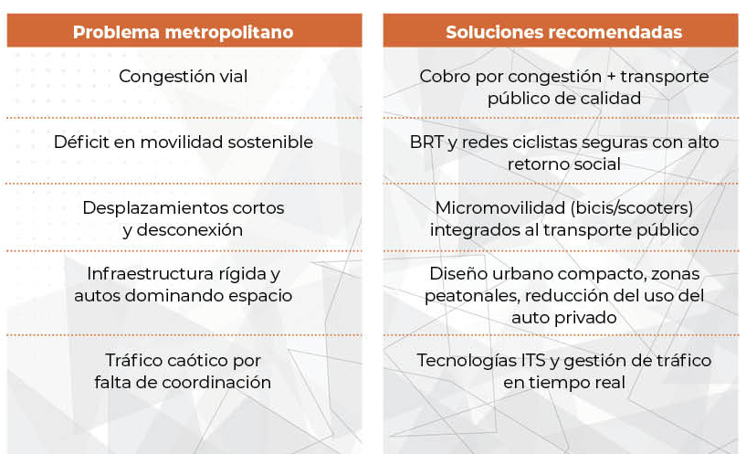 PAG 25