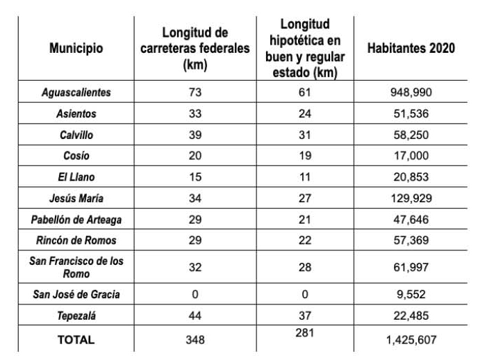 TABLA1