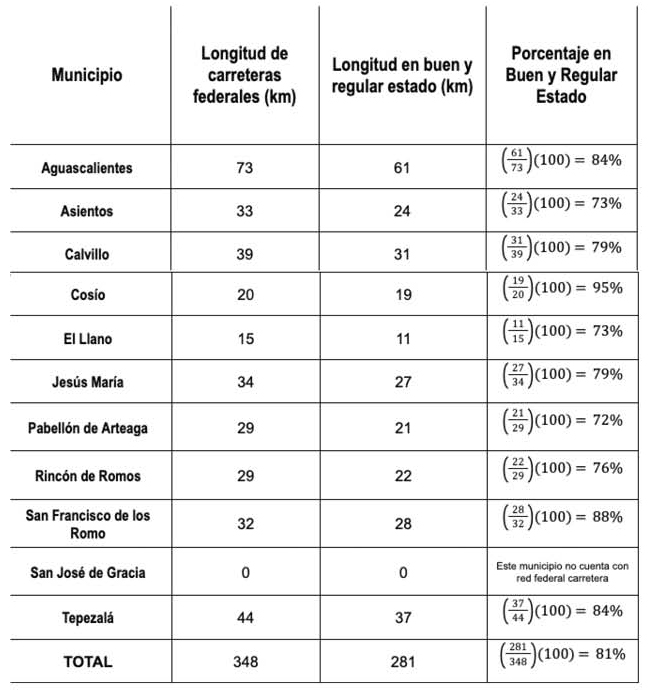 TABLA2