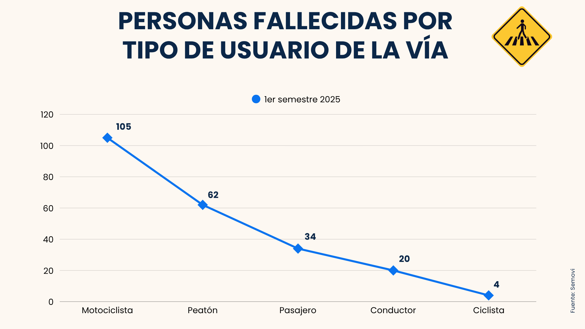GRAFICA 1
