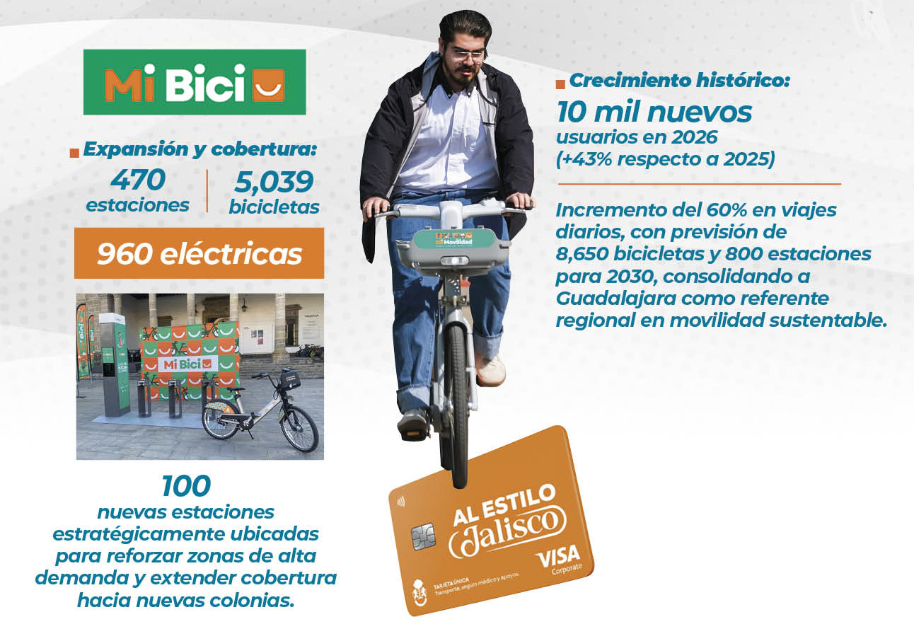 MI BICI ELECTRICA