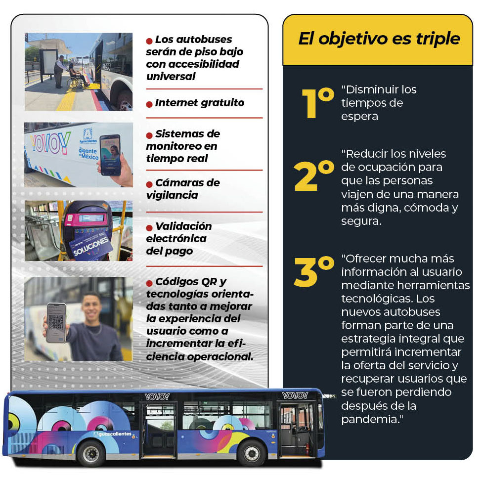 OBJETIVO