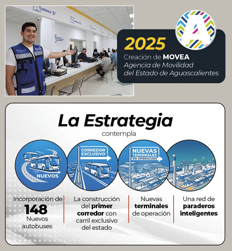 PAG 30