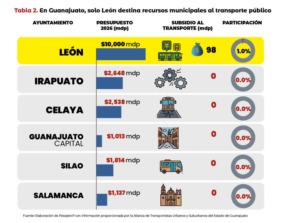 TABLA2