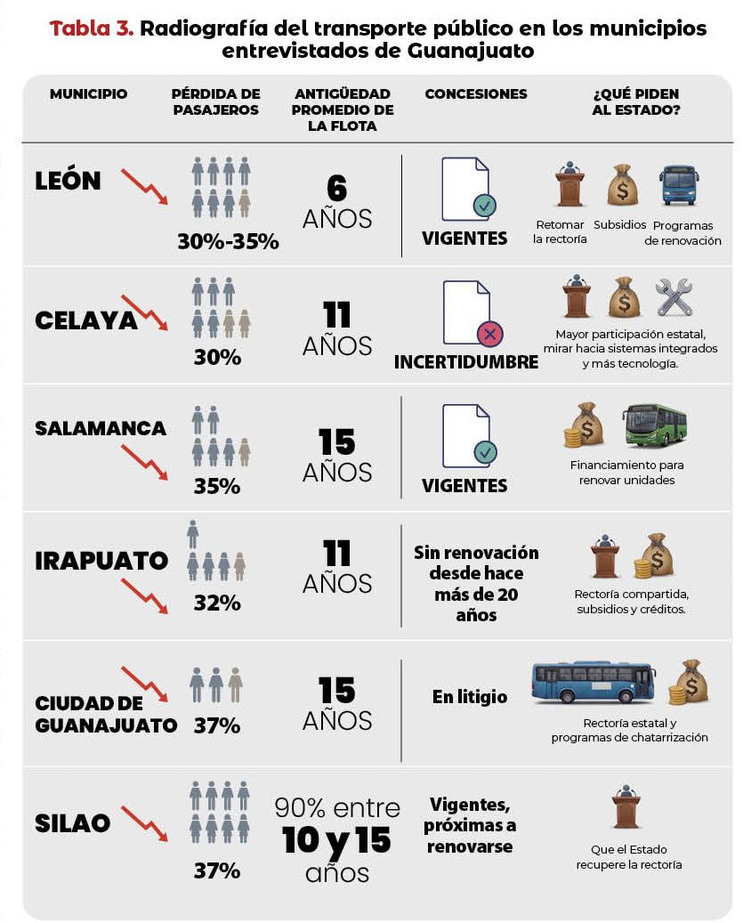 TABLA3
