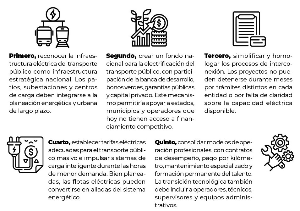 PAG7