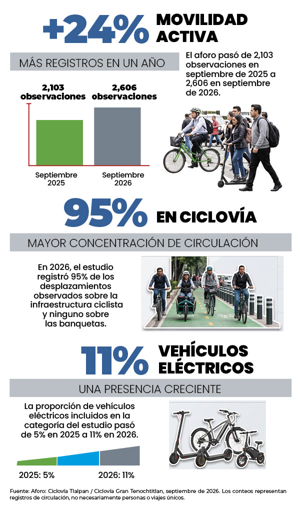 TABLA 1 CICLOVIA