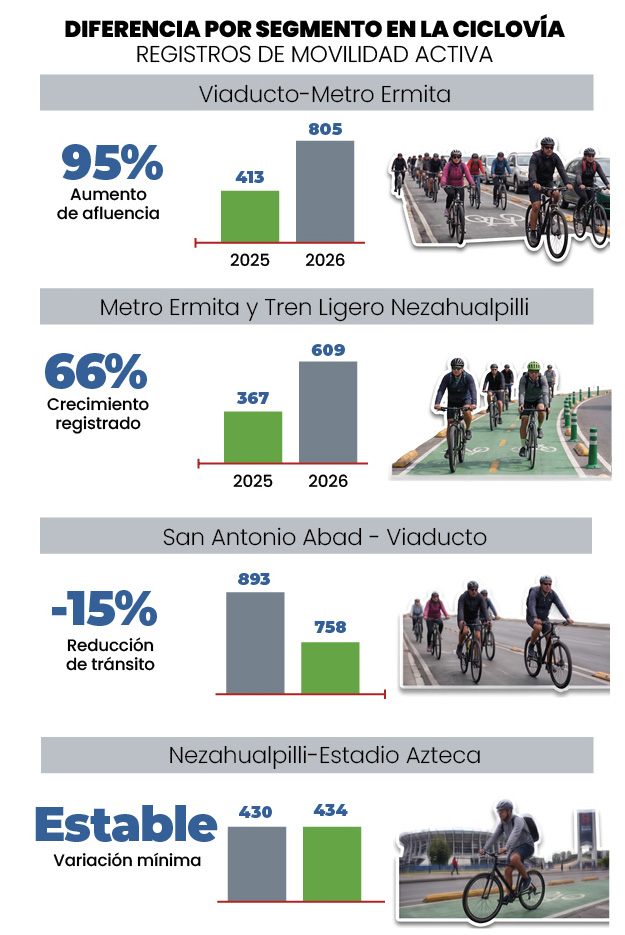 TABLA 2 CICLOVIA