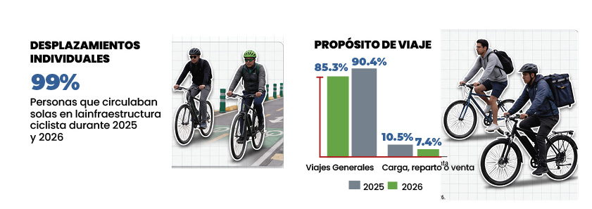 TABLA 3 CICLOVIA