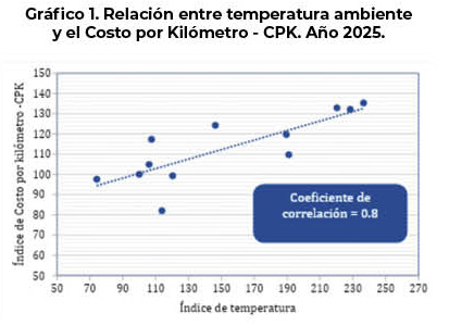 grafico1
