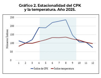 grafico2